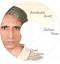 Ozandem nickli �yeye ait kullan�c� resmi (Avatar)